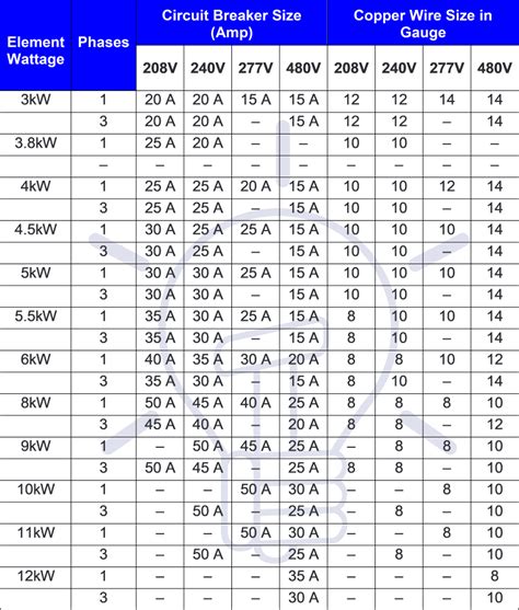 electrical breaker box determing size|circuit breaker panel size chart.